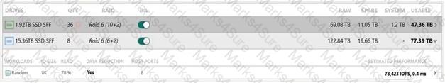 HPE0-J68 Question 14