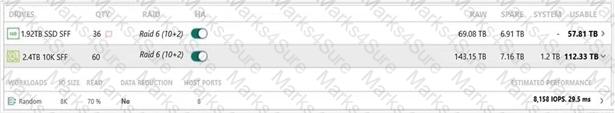 HPE0-J68 Question 14
