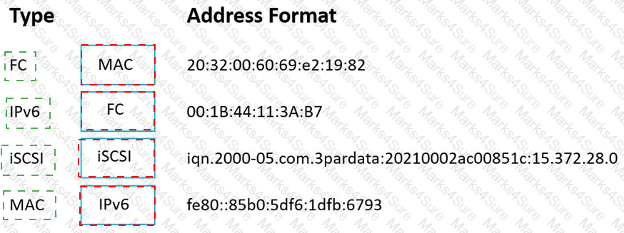 HPE0-J68 Answer 36