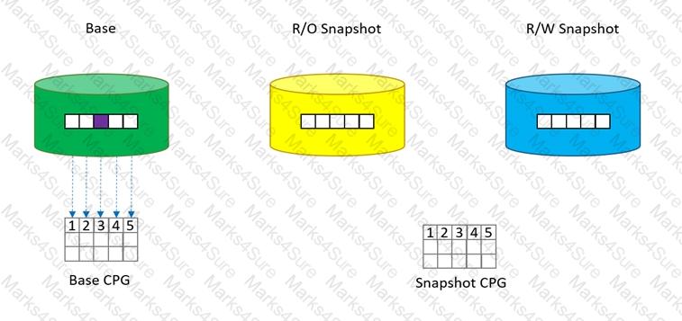 HPE0-J68 Question 46