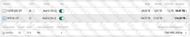 HPE0-J68 Question 14