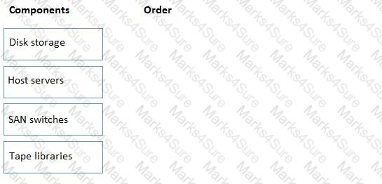 HPE0-V14 Question 6