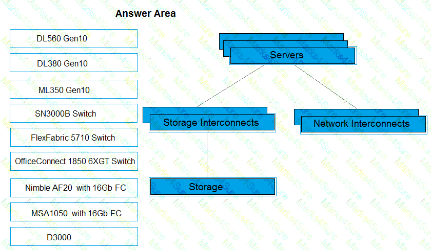 HPE0-V14 Question 35