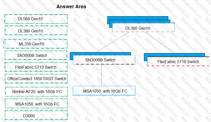 HPE0-V14 Answer 35