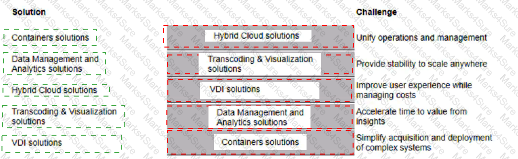 HPE0-V25 Answer 27
