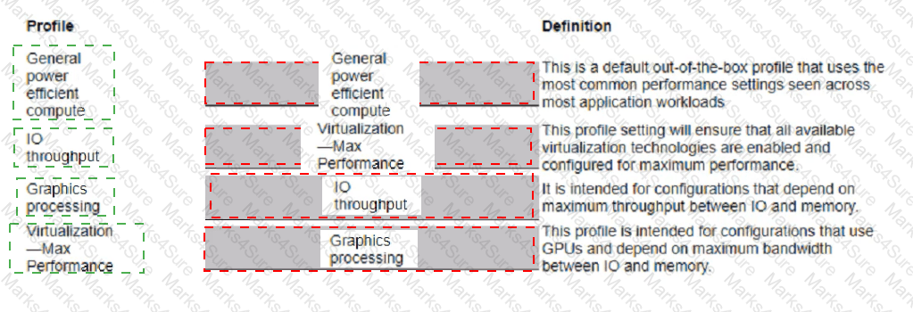 HPE0-V25 Answer 5