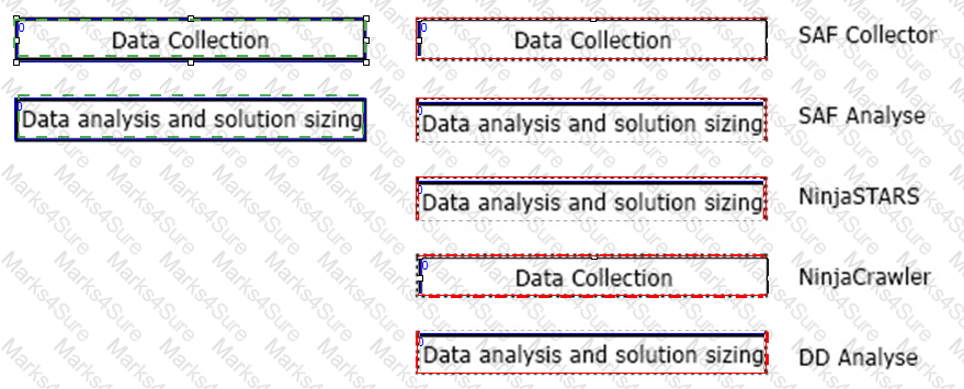 HPE0-V27 Answer 15