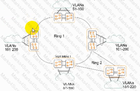 HPE2-W09 Question 8