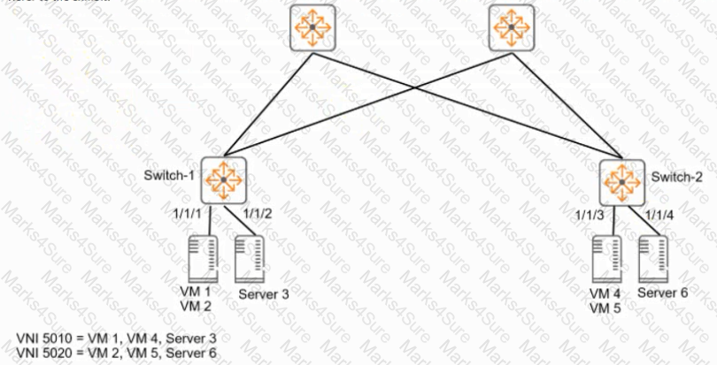 HPE2-W09 Question 23