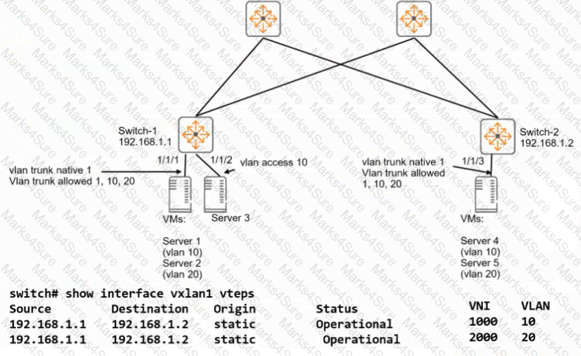 HPE2-W09 Question 9