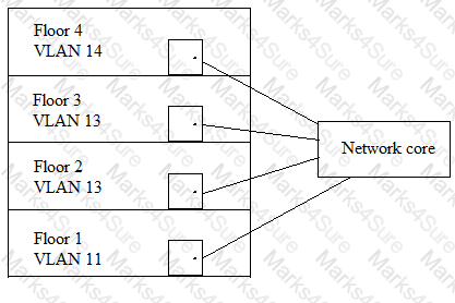 HPE6-A47 Question 14