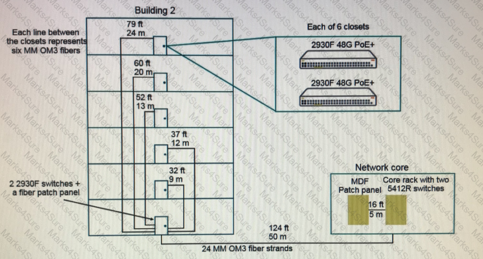 HPE6-A47 Question 1