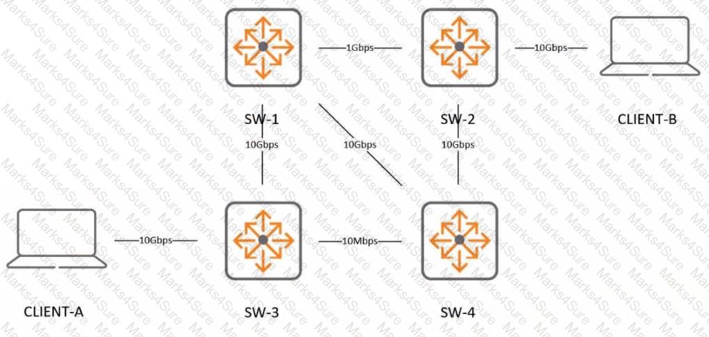 HPE6-A69 Question 1