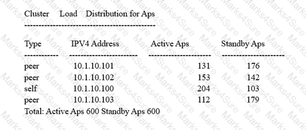 HPE6-A71 Question 49