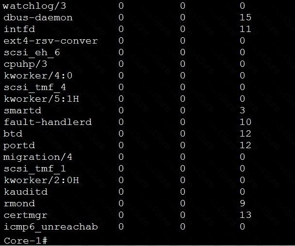 HPE6-A72 Question 31