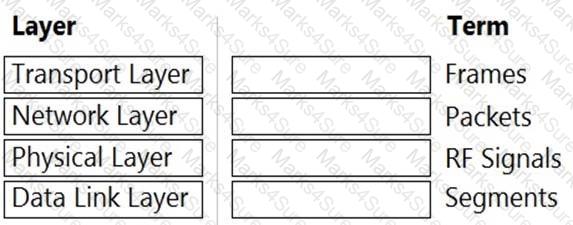 HPE6-A72 Question 29