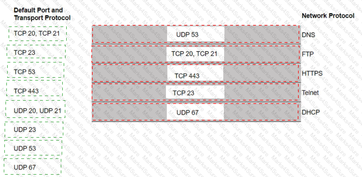 HPE6-A72 Answer 4