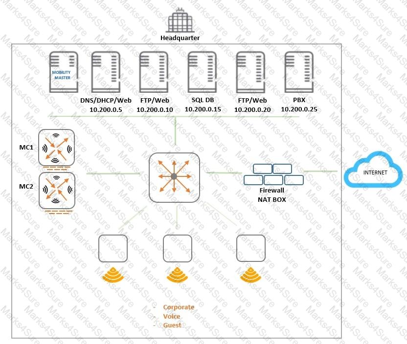 HPE6-A79 Question 4