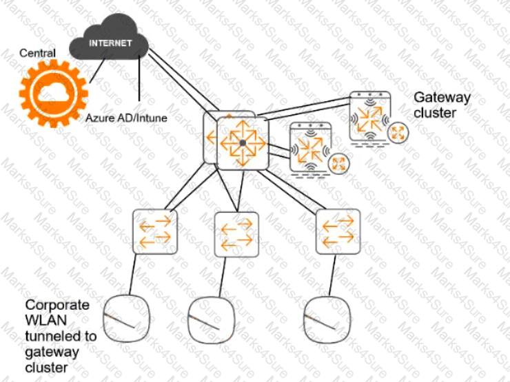 HPE6-A84 Question 12