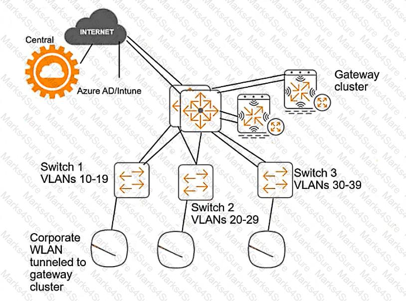 HPE6-A84 Question 3