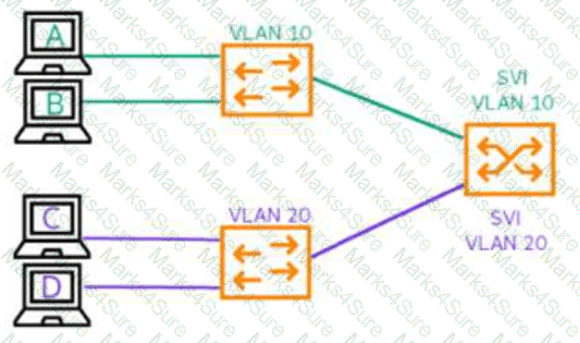 HPE6-A86 Question 22