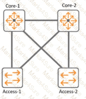 HPE7-A01 Question 2