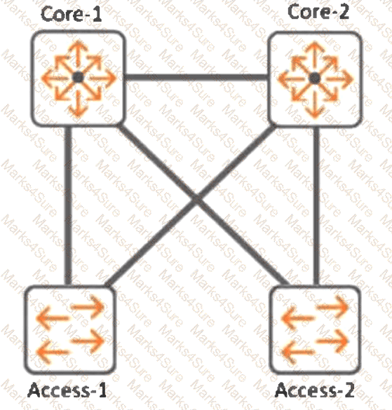HPE7-A01 Question 25