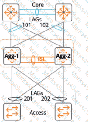 HPE7-A01 Question 4