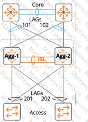 HPE7-A01 Question 28