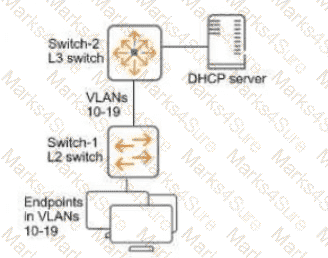 HPE7-A02 Question 12