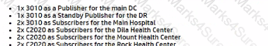 HPE7-A03 Question 21
