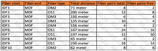 HPE7-A03 Question 18