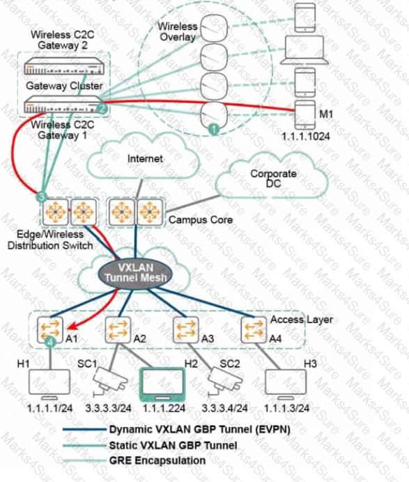 HPE7-A06 Question 3