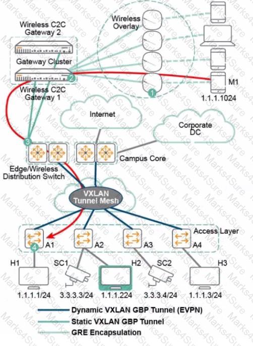 HPE7-A06 Question 6