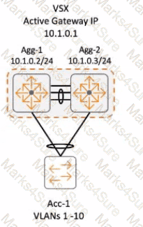 HPE7-A06 Question 11