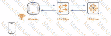 HPE7-A06 Question 19