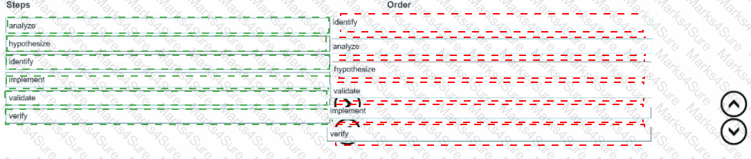 HPE7-A06 Answer 16