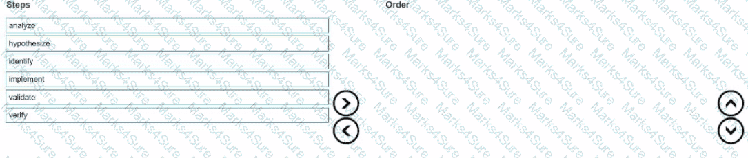HPE7-A06 Question 16