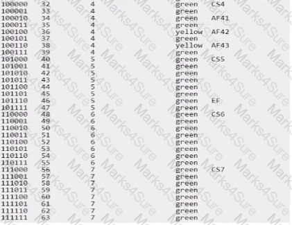 HPE7-A07 Question 20