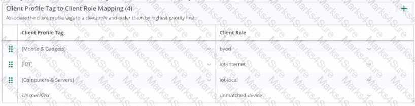 HPE7-A07 Question 9