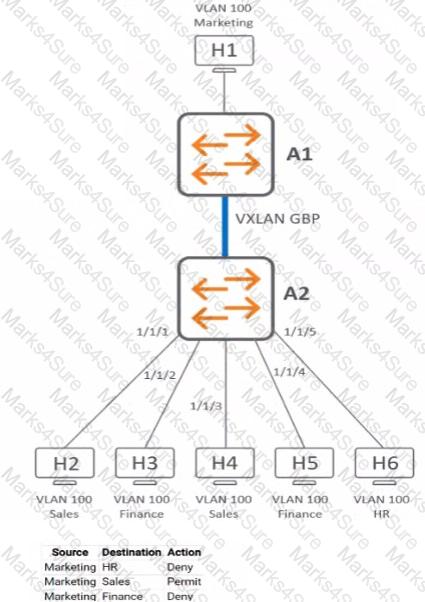 HPE7-A07 Question 6