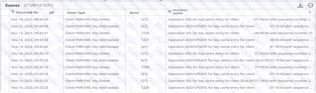HPE7-A07 Question 30