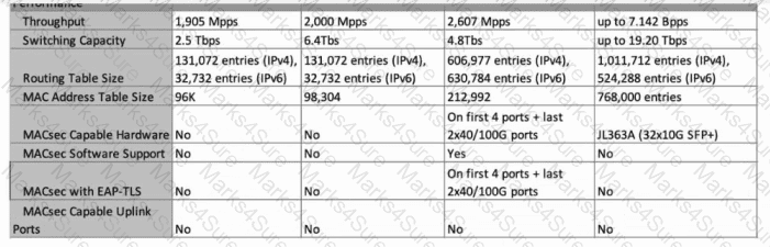 HPE7-A07 Question 12