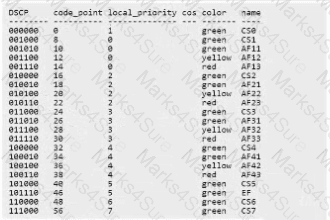 HPE7-A08 Question 18