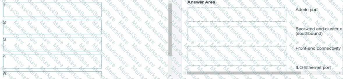 HPE7-J01 Question 15