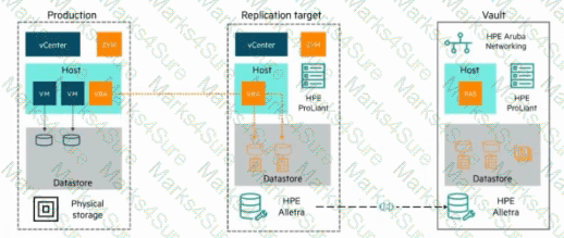 HPE7-J02 Question 13
