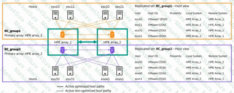 HPE7-J02 Question 6