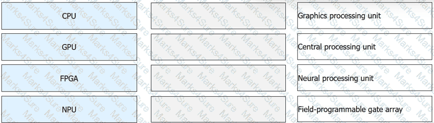 H12-521_V1.0 Question 8