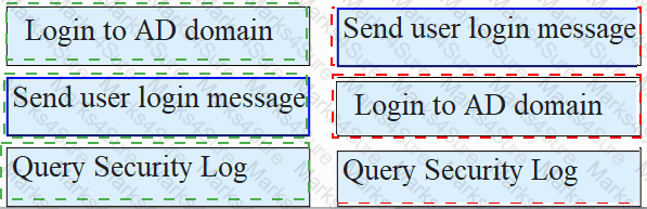 H12-711_V4.0 Answer 9