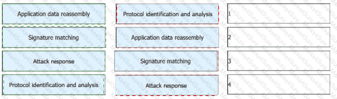 H12-711_V4.0 Answer 6